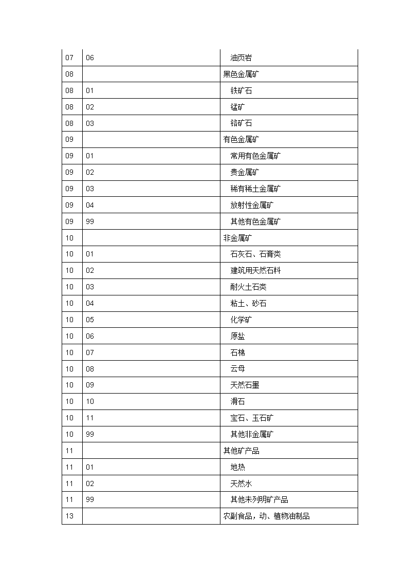 2025年胃肠道市场全景报告-产品应用细