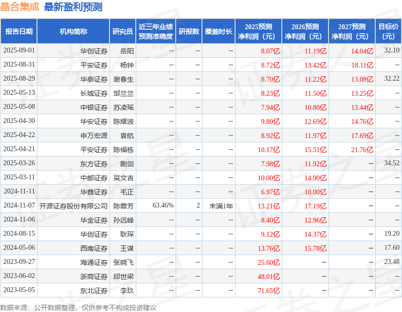 华安证券：给予晶合集成增持评级