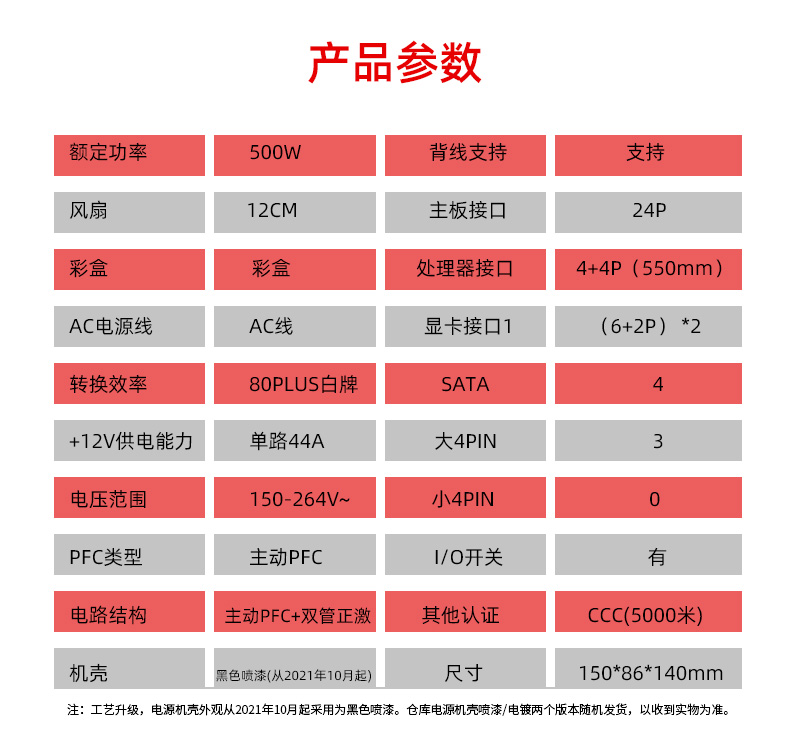 2025年收发器市场调查报告：全球发展数